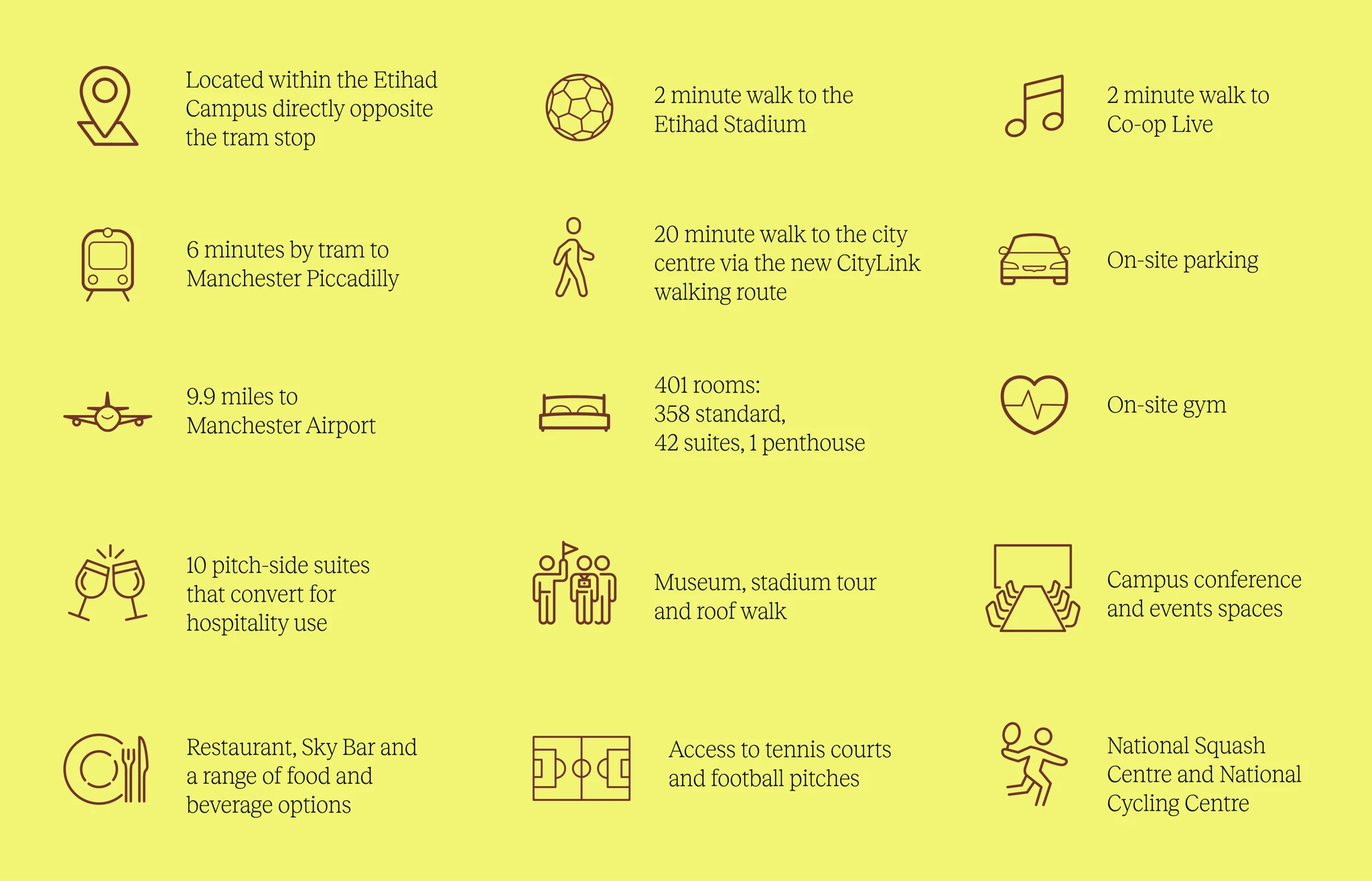 An infographic detailing amenities and nearby attractions for a new hotel at Etihad Campus, including rooms, gym, restaurant, and proximity to Etihad Stadium and Manchester Piccadilly.